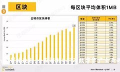 Tokenim训练教程：全面解锁