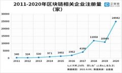 区块链钱包假冒现象解析