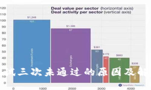 冰币测试三次未通过的原因及解决方案