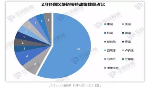 
如何成功升级TokenIM：详细指南