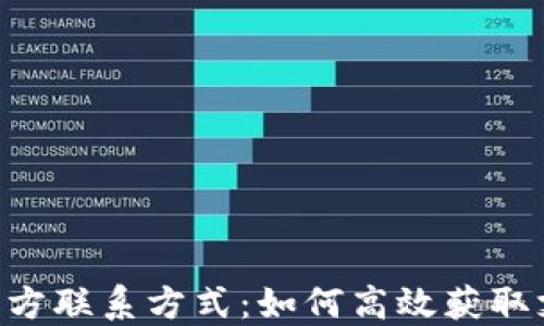 
Tokenim官方联系方式：如何高效获取支持与服务