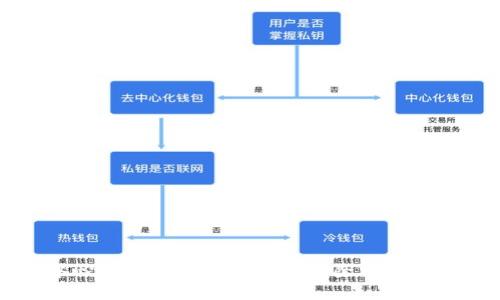 中心钱包与锁定钱包的解除方法详解