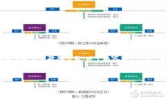 注意：由于这个问题涉及
