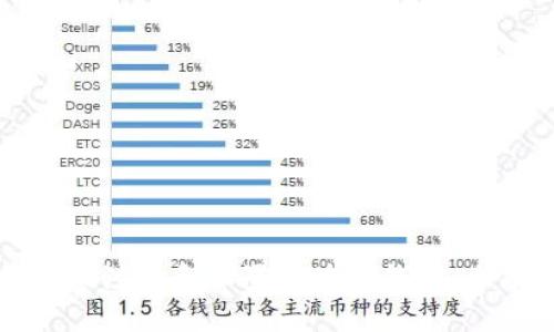 如何轻松注册和设置区块链钱包：全面指南