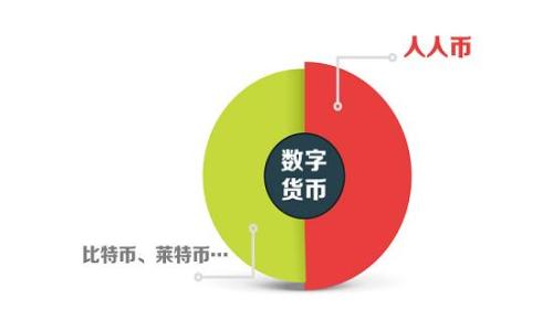 

最佳通用虚拟币钱包推荐：安全、高效、适应多种币种