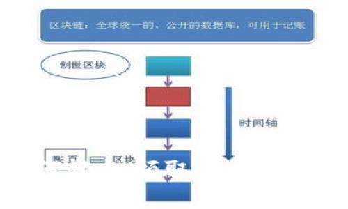 IM钱包如何轻松领取LON：完整操作指南