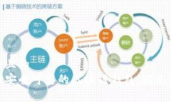 思考一个且的  如何选择安