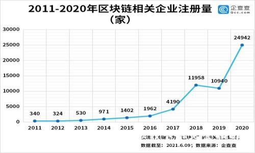 : 虚拟币钱包提现到银行卡的完整指南
