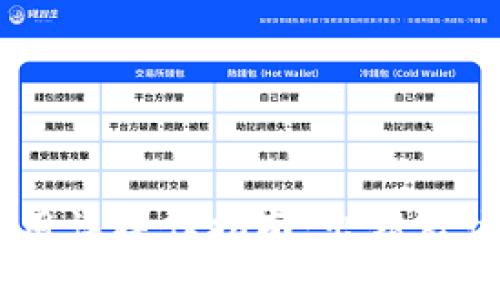 Tokenim使用误操作指南：出错后该如何处理？