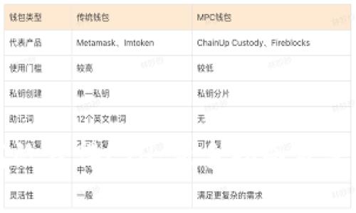 如何高效获得ETH：新手指南及深度分析