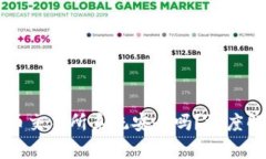 区块链数字货币交易所系