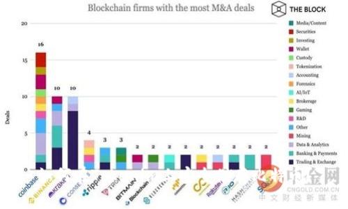 如何在Tokenim上安全储存比特币？