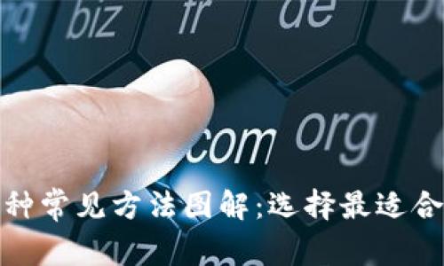 加密钱包的五种常见方法图解：选择最适合你的安全方案