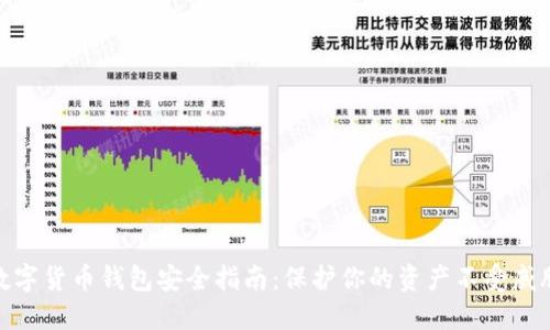 数字货币钱包安全指南：保护你的资产不受威胁