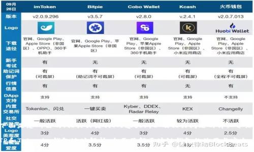 下面是您所需的、相关关键词、内容大纲以及相关问题的详细介绍。

TP和Tokenim钱包地址解析：全面了解区块链钱包的使用与安全