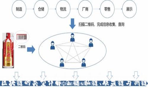 
区块链的类型详解：公链、私链、联盟链与侧链
