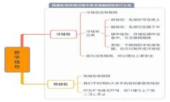 加密货币的利与弊：数字