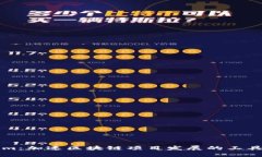 Tokenim：加速区块链项目发