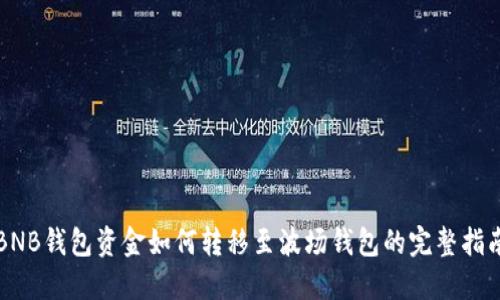 BNB钱包资金如何转移至波场钱包的完整指南