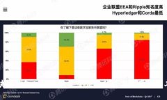 区块链钱包APP解析：安全