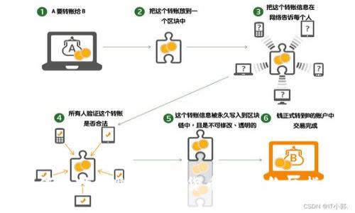 如何选择和购买数字货币钱包：终极指南