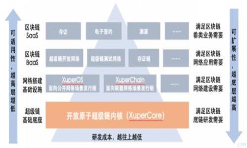 

Tokenim自动批量生成：提升效率的最佳解决方案