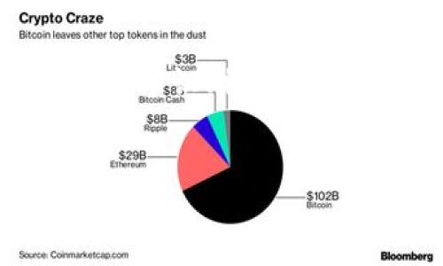 在讨论瑞波币（XRP）是否能转到Tokenim之前，我们需要先理解一些基础知识、相关的技术背景以及两者之间的关系。以下是关于这一主题的详细大纲和内容。


瑞波币能转到Tokenim吗？全面解析与实用指南