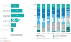 如何将USDT导入Tokenim钱包：
