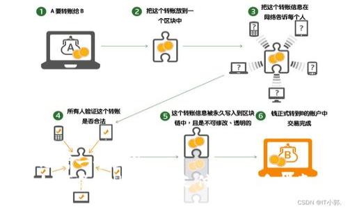 思考一个且的  
如何将ETH提现到支付宝？新手指南