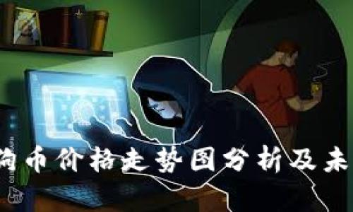 2023年狗狗币价格走势图分析及未来走势预测
