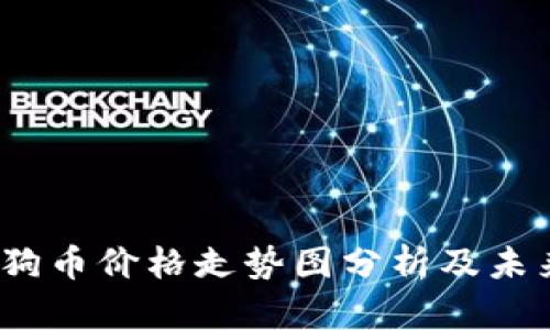 2023年狗狗币价格走势图分析及未来走势预测