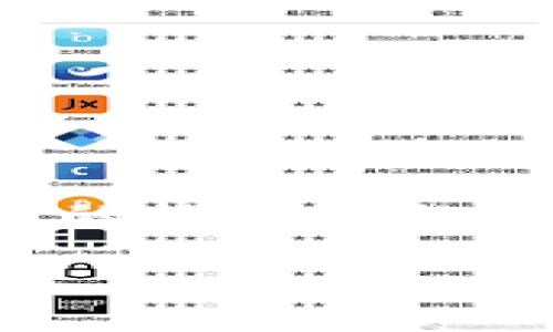 关于“tokenim会冻结资产吗”的问题，这是一个涉及区块链和加密货币的热门话题。下面我将提供一个的、相关关键词、内容大纲以及各个问题的详细介绍。

Tokenim：资产冻结政策解析与影响