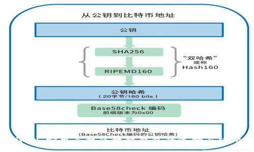 全面评测：安卓手机区块链钱包的选择与使用指南