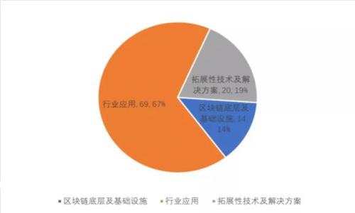 Tokenim 2.0官网：全面了解区块链潮流与数字资产投资