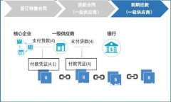 如何在TPWallet中轻松实现币