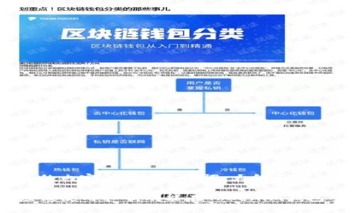 下面是您请求的内容，包括、关键词、大纲和详细问题与介绍。

为什么您不应该使用扫码功能在Tokenim钱包交易？