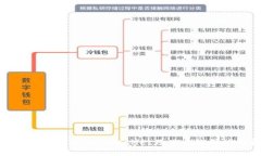 如何轻松下载安装TPWalle