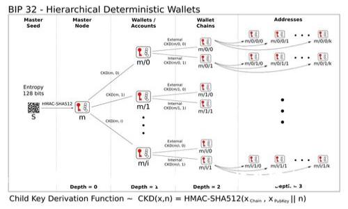 如何设置Tokenim钱包提醒，掌握数字资产管理