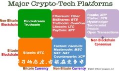   全面解析区块链钱包开发