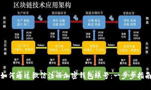 如何通过微信注册加密钱包账号：一步步指南