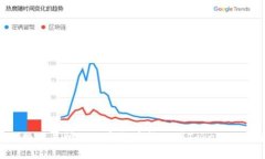 如何将交易所的数字货币
