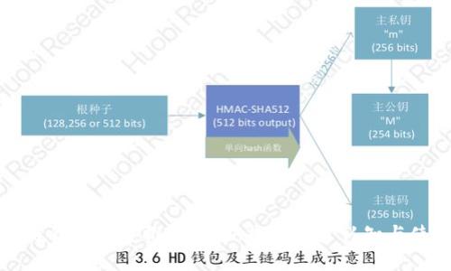 区块链钱包平台推广策略：提升用户认知与使用率