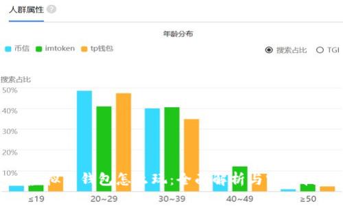 : 虚拟币钱包怎么玩：全面解析与实用技巧