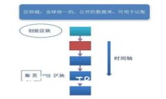 TokenIM 2.0 如何成功添加 TRON 支持：完整指南及最