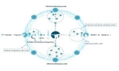 Tokenim 身份 ID 是一种数字身份验证和管理的解决