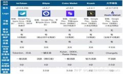 全面解析 OKExChain 钱包：安