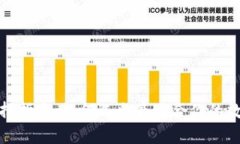 数字货币钱包选择指南：