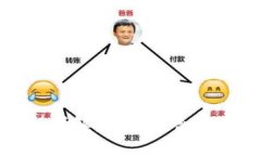 数字加密钱包的类型详解：选择适合你的数字资