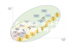   中本聪挖矿APP官方软件使用指南/ 中本聪, 挖矿