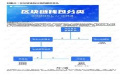 选择最适合你的数字钱包：功能、便利性与安全